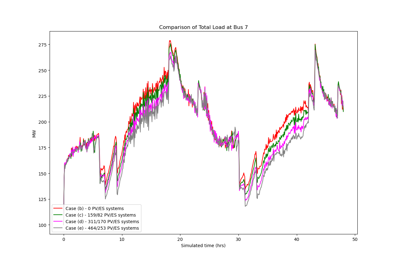 ../_images/validation_transactive_bus_loads4.png