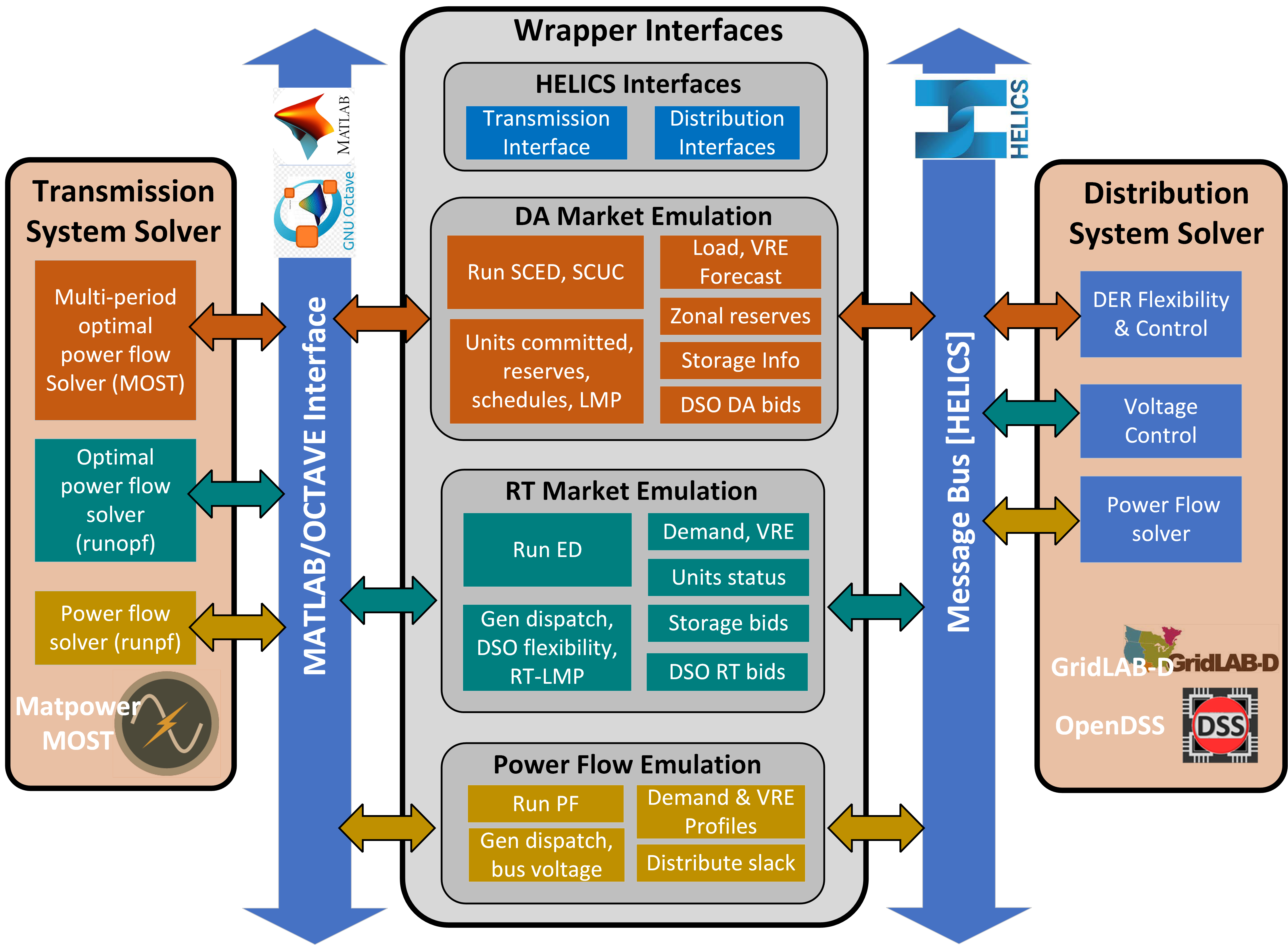 ../_images/wrapper_architecture.png