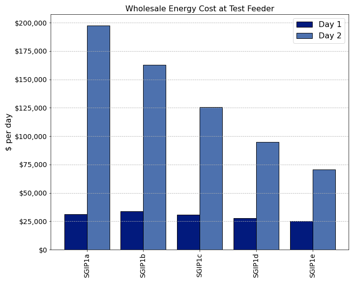 ../_images/Wholesale_Energy_Cost_at_Test_Feeder.png